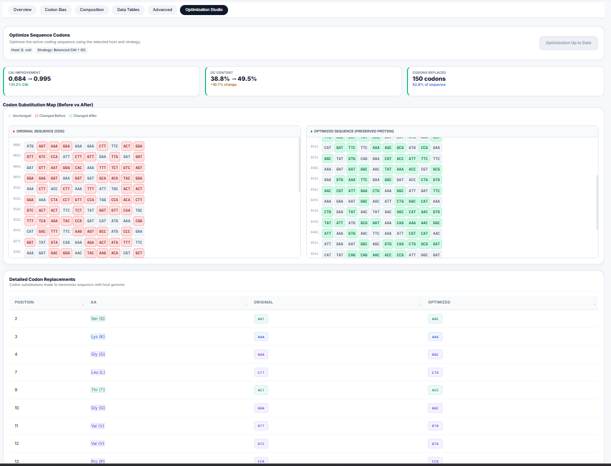 Codon Optimization Workbench and Diff Viewer