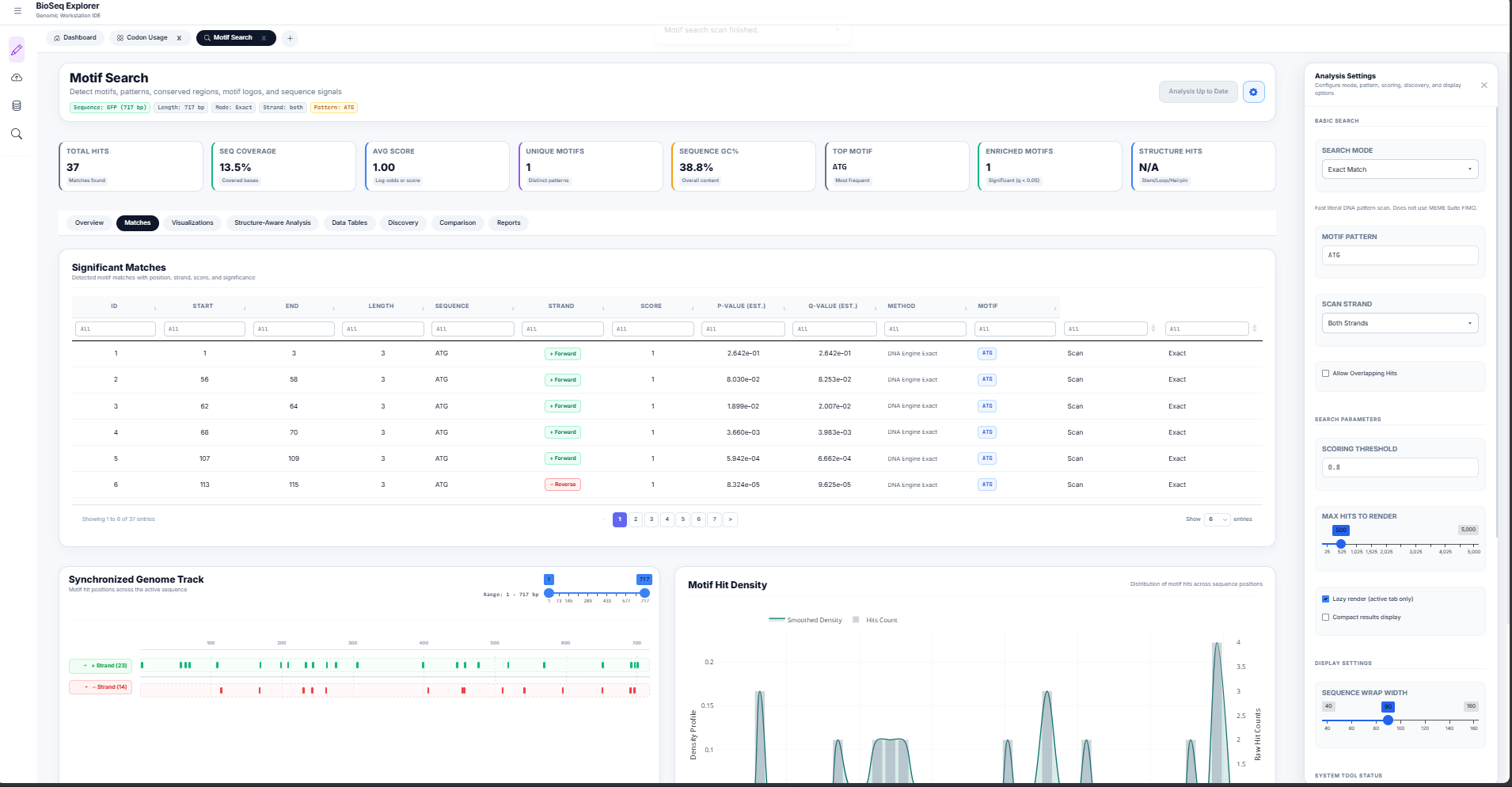 Motif Scanning Hits Table and Positional Heatmap